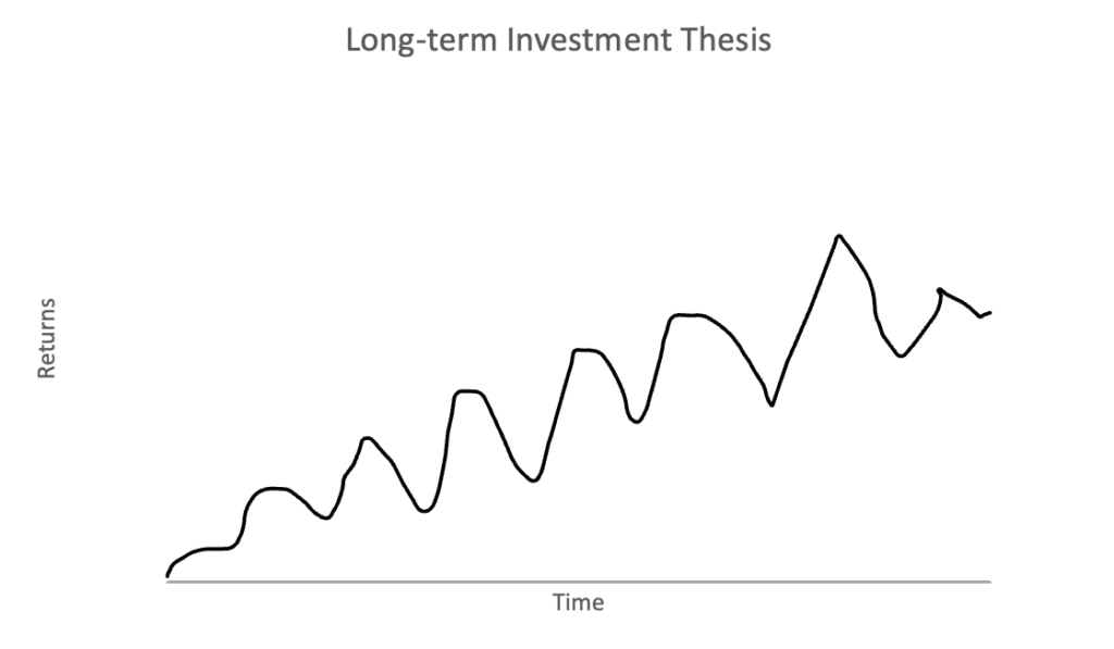Long-Term Investment Trend