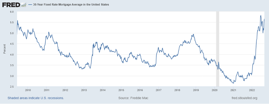 30 Year Fixed Interest Rate Mortgage Average In the United States