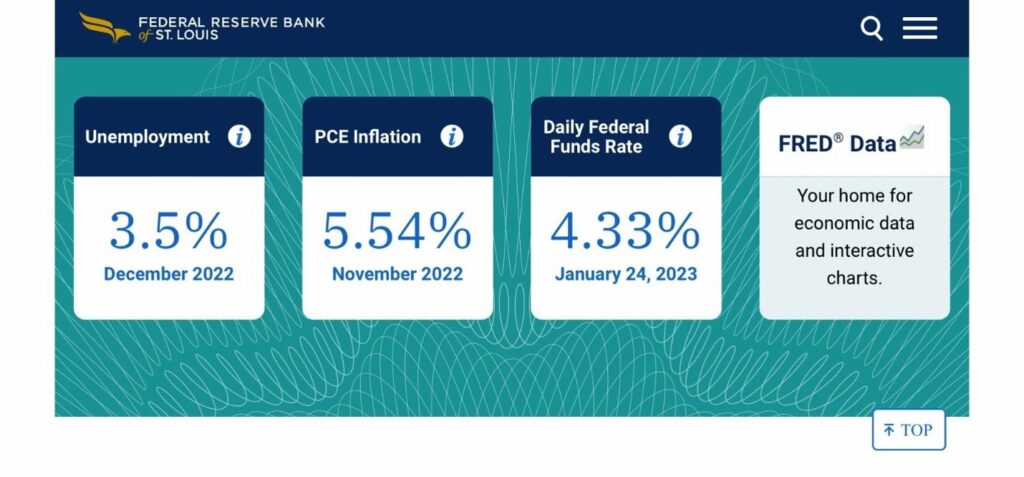 Inflation vs Federal Funds Rate January 2023