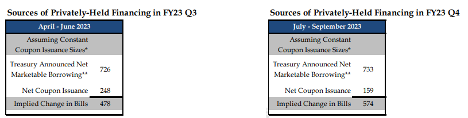 Privately Held Financing